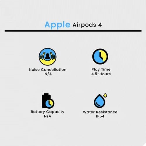 Apple AirPods 4 - photo 2